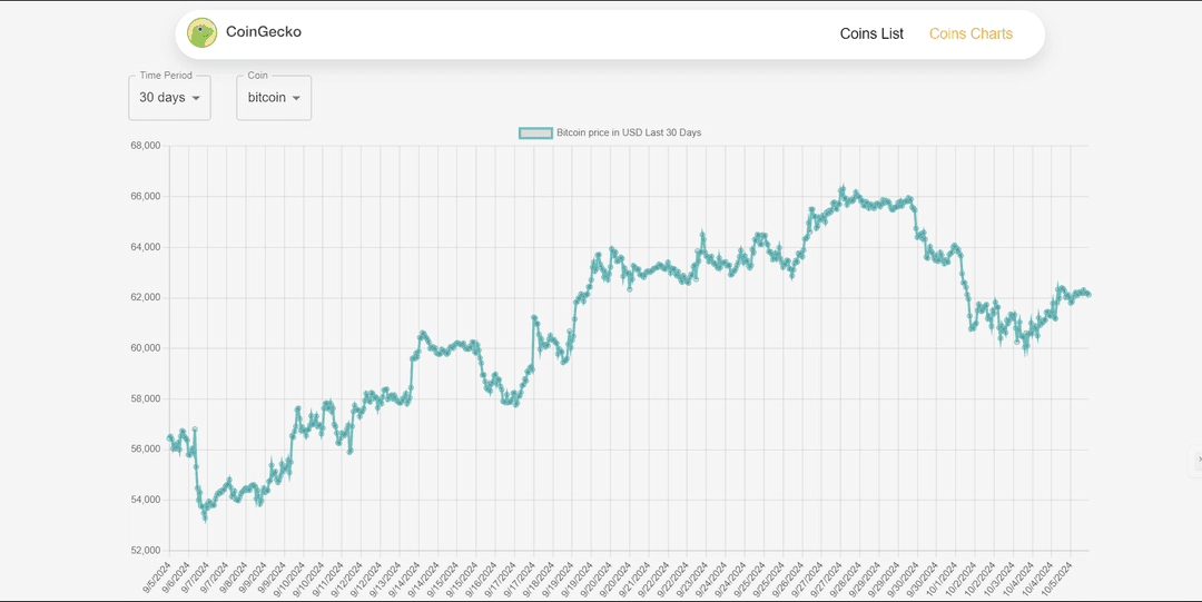 Crypto-Tracker