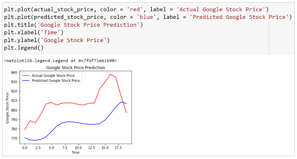 Stock Predictor
